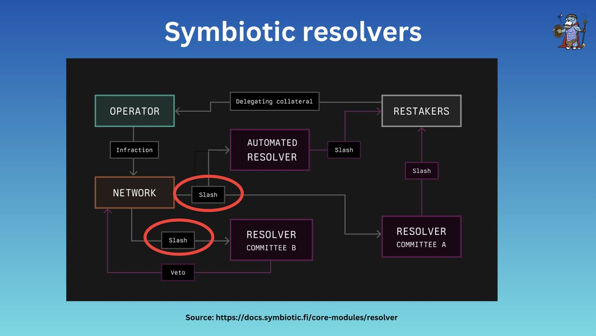 探索再质押：Symbiotic、Karak、EigenLayer纵览