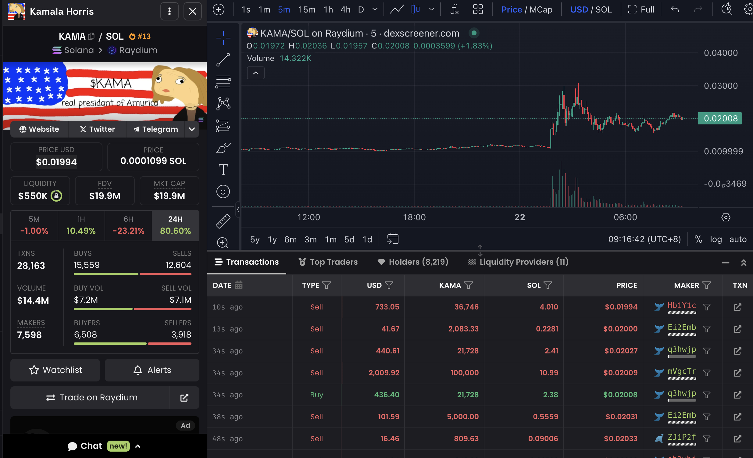 哈里斯接替拜登参加大选，一览值得关注的相关概念币