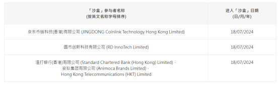 京东发行稳定币的背后