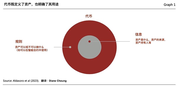 Web3 支付万字研报：从电子现金——代币化货币——到 PayFi 未来