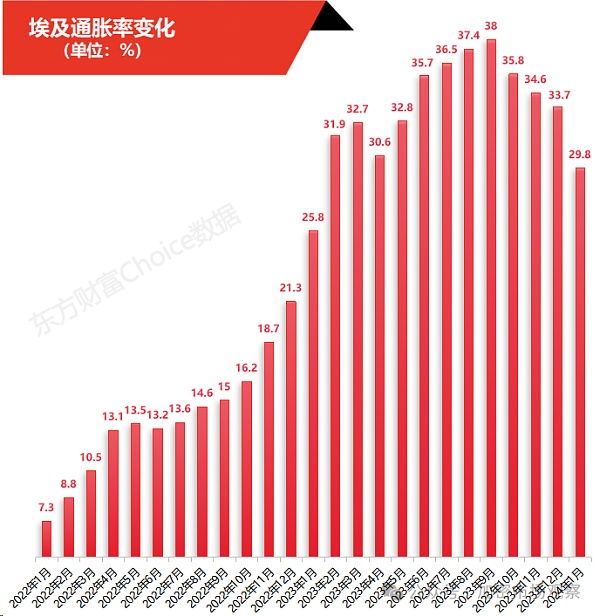 世界上还有哪些国家在打击比特币